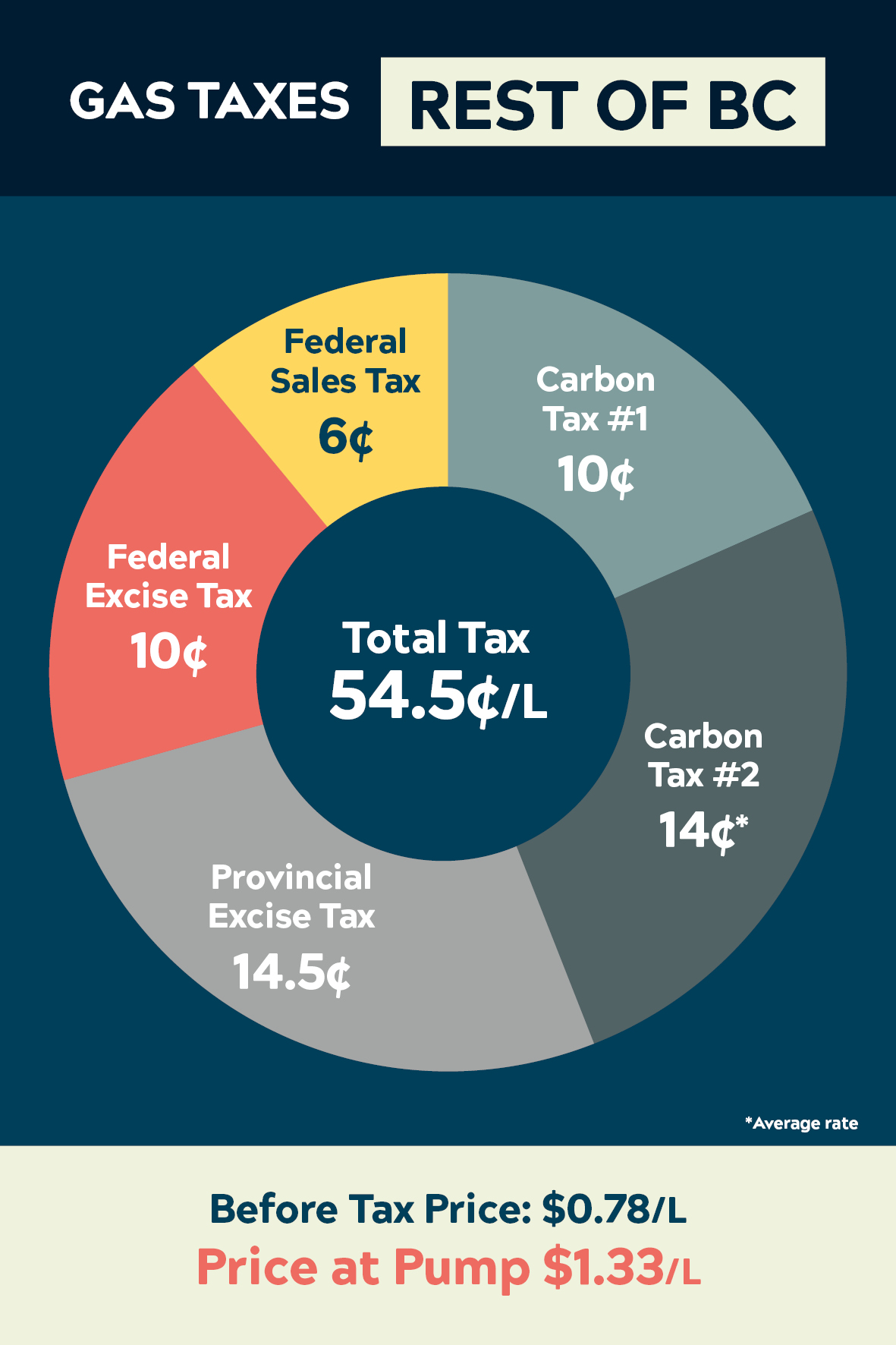 OPINION Taxes a Big Part of High Gasoline Prices Taxpayers