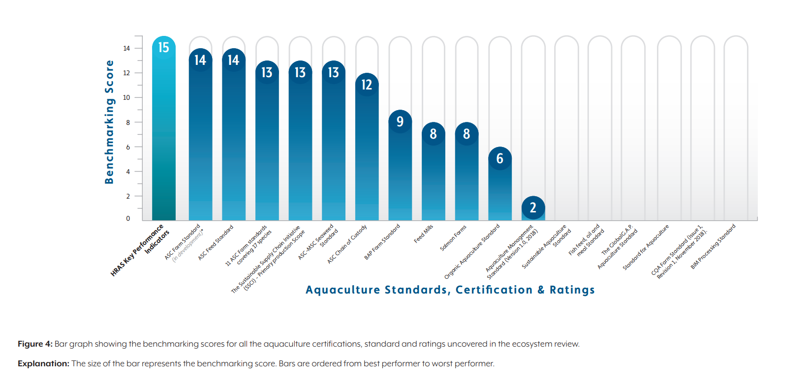 Chart
Description automatically generated
