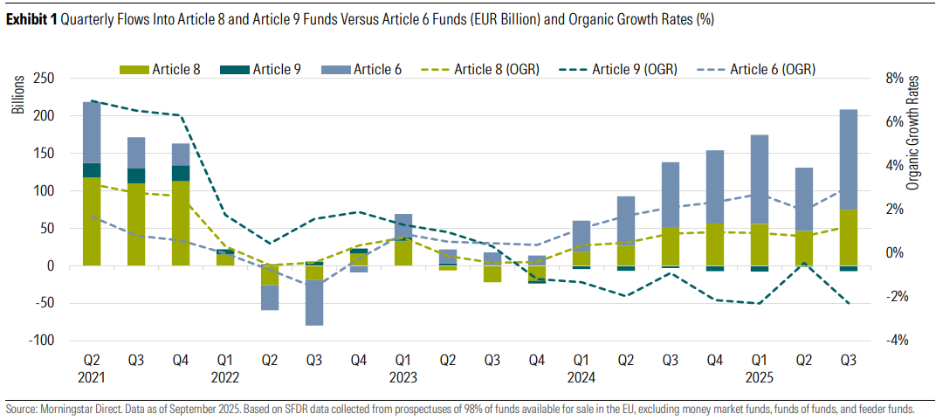 A graph with green and blue barsAI-generated content may be incorrect.