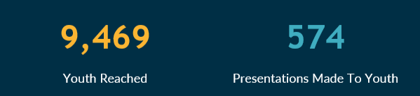 A blue background with numbers and textAI-generated content may be incorrect.