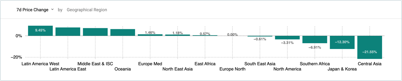 A graph with a number of cities Description automatically generated with medium confidence