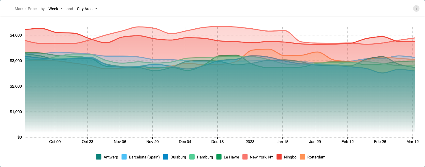 Chart

Description automatically generated