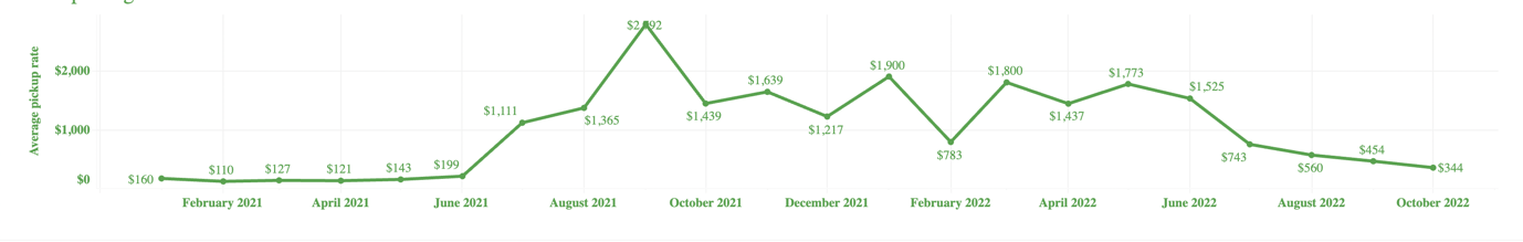 Chart, line chart
Description automatically generated