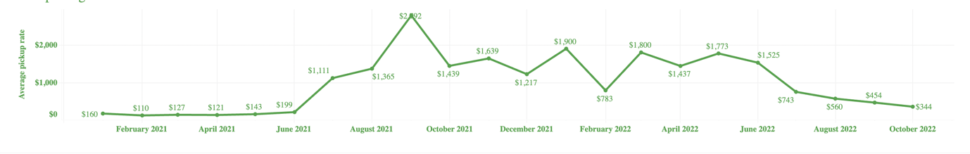 Chart, line chart

Description automatically generated