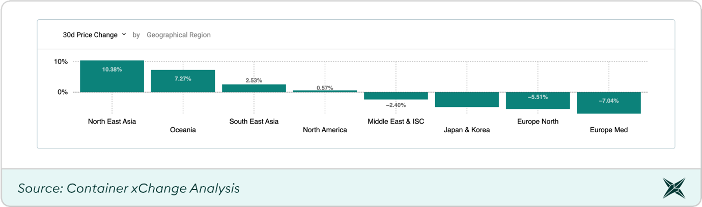 A screen shot of a graph Description automatically generated