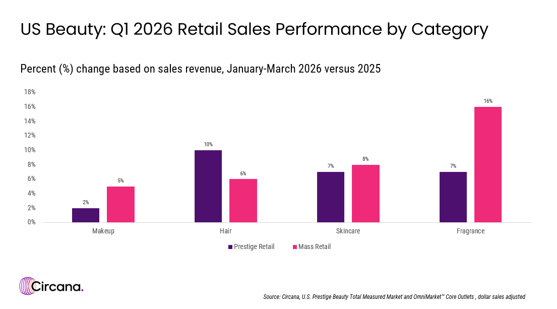 A graph of sales performanceAI-generated content may be incorrect.