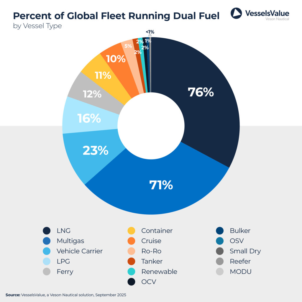 A chart of fuel pricesAI-generated content may be incorrect.