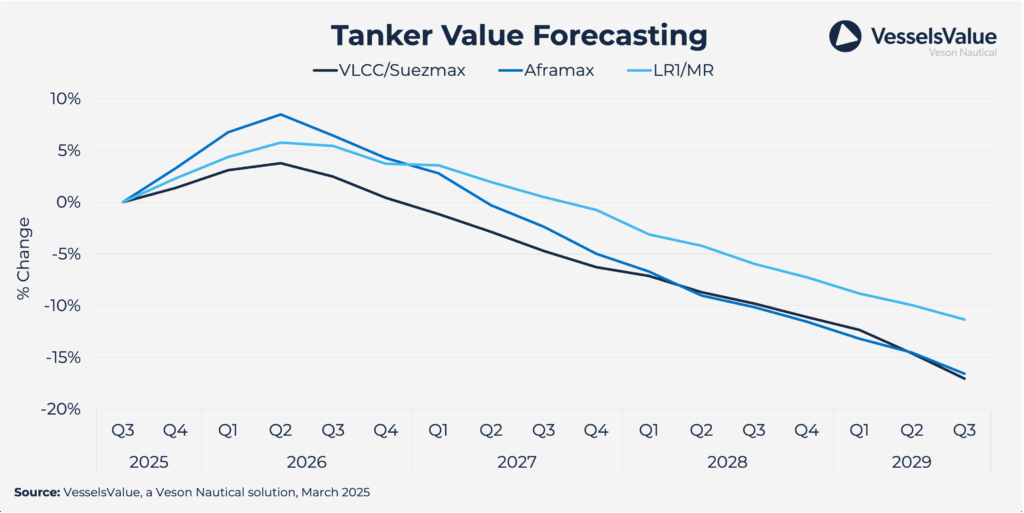 A graph of a number of different colored linesAI-generated content may be incorrect.