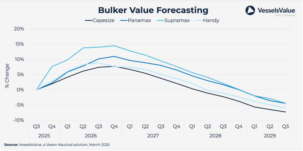 A graph of a number of blue linesAI-generated content may be incorrect.