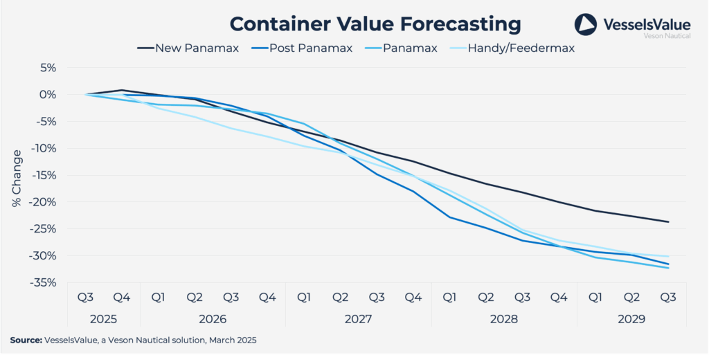 A graph of a number of blue and black linesAI-generated content may be incorrect.