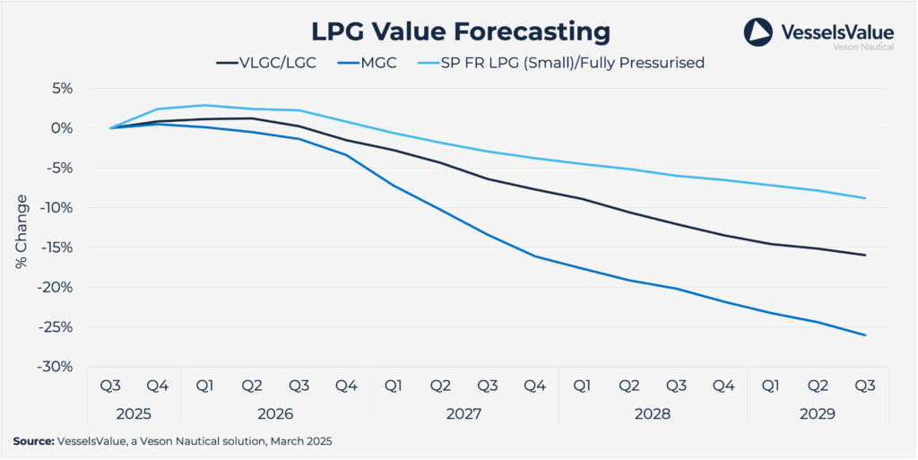 A graph of a graph showing the value of a companyAI-generated content may be incorrect.