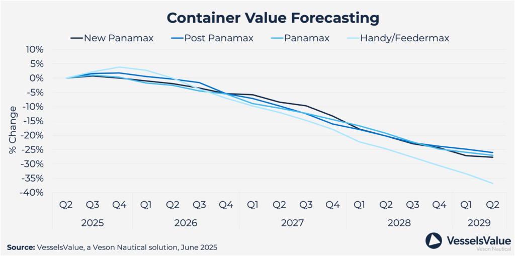 A graph of a number of blue linesAI-generated content may be incorrect.