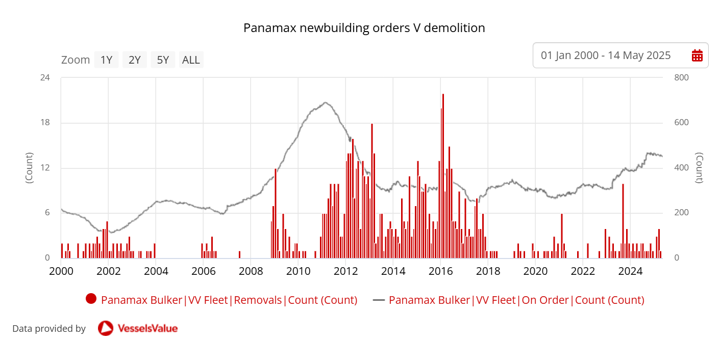 A graph with red lines and numbersAI-generated content may be incorrect., Picture