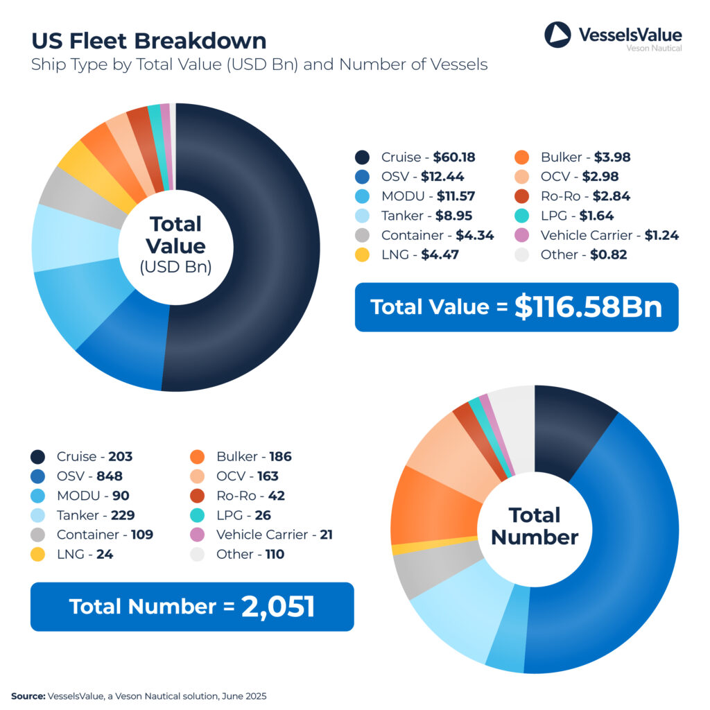 A chart of a ship fleet breakdownAI-generated content may be incorrect.