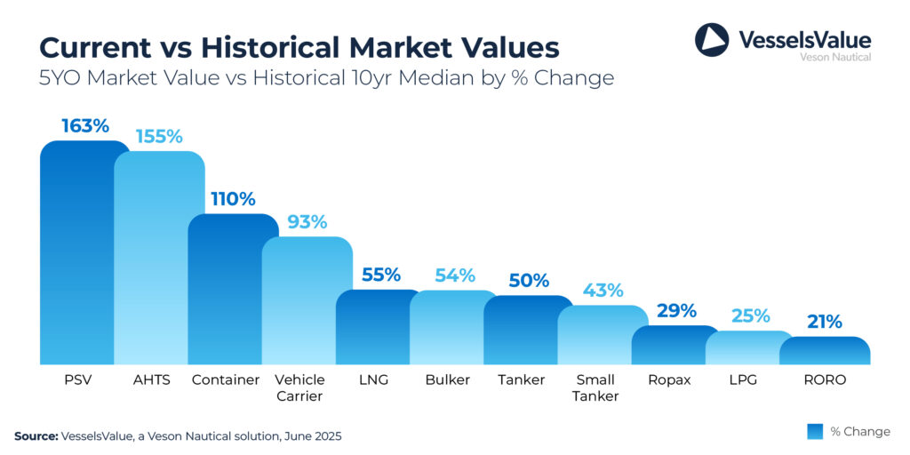 A chart showing the value of a marketAI-generated content may be incorrect.