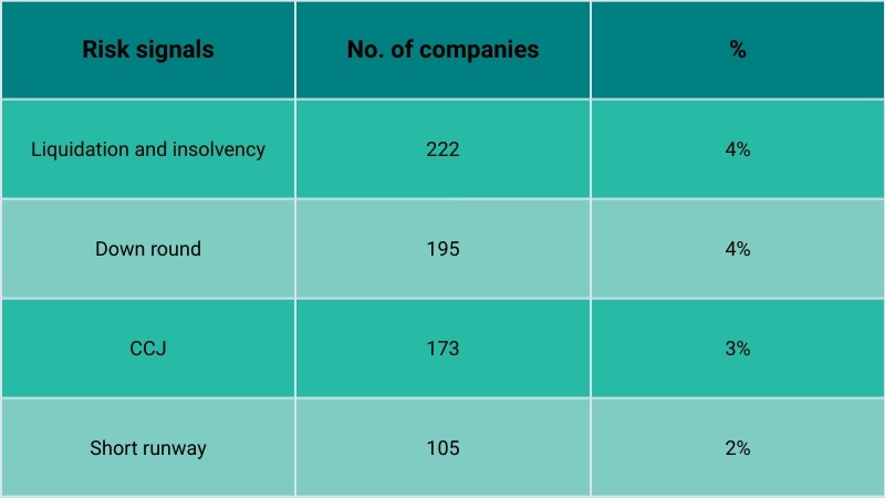 A table detailing the risk signals for environmentally friendly businesses
